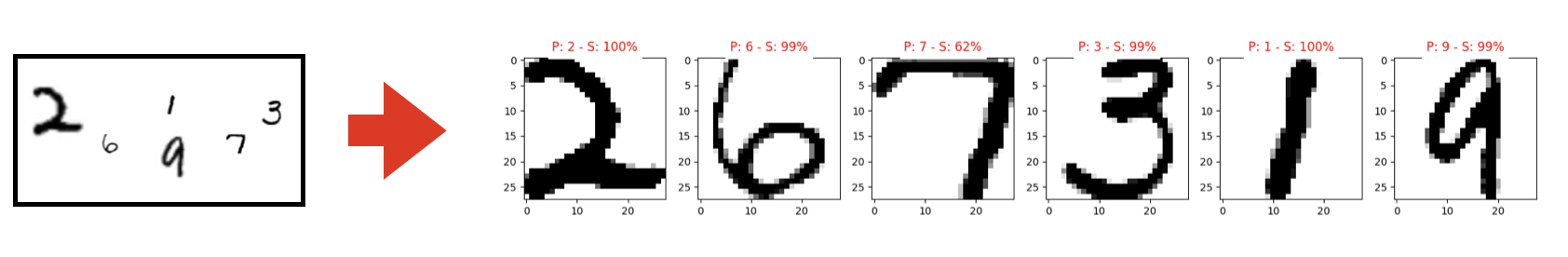 Handwritten Digit Recognition
